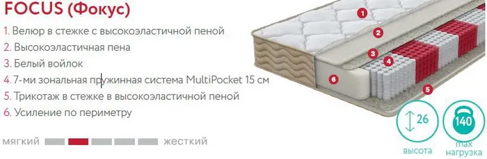 Матрас Аскона Soul Focus Матрас Аскона Soul Focus